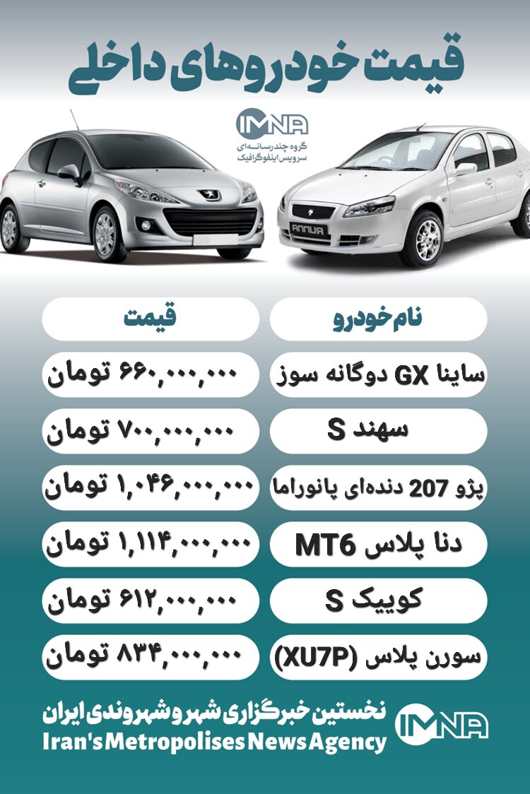 قیمت روز محصولات ایران خودرو و سایپا ۸ مهر+ جدول