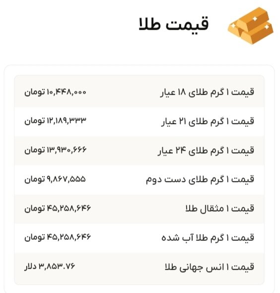 نمودار قیمت طلا ۸ مهر ۱۴۰۴ + قیمت جهانی طلا