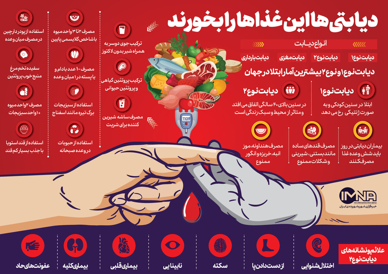 دیابتیها چه غذاهایی بخورند؟ | راهنمای تغذیه سالم برای کنترل قند خون