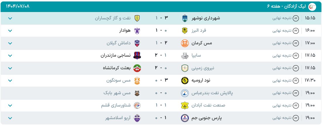 نتایج هفته ششم لیگ آزادگان + جدول