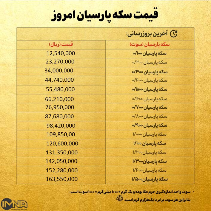 قیمت سکه پارسیان امروز چهارشنبه ۹ مهر ۱۴۰۴ + جدول