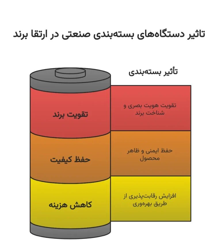 چگونه کار بسته بندی را در خانه و کارگاه شروع کنیم؟