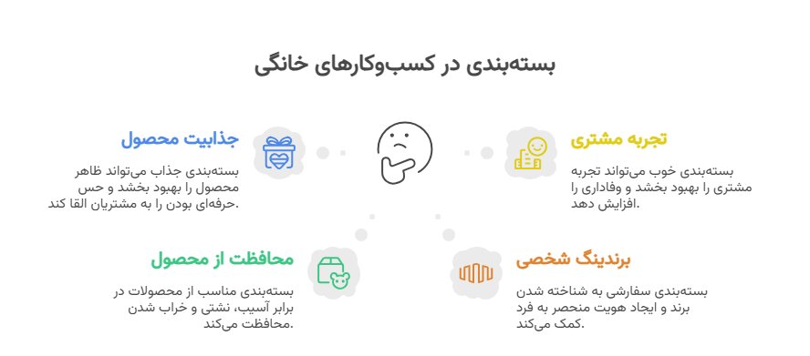 چگونه کار بسته بندی را در خانه و کارگاه شروع کنیم؟