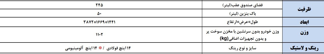 همه چیز درباره پژو 207i دستی با موتورTU5P ایران خودرو + تفاوت ها