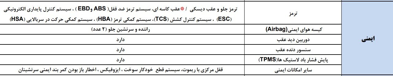 همه چیز درباره پژو 207i دستی با موتورTU5P ایران خودرو + تفاوت ها