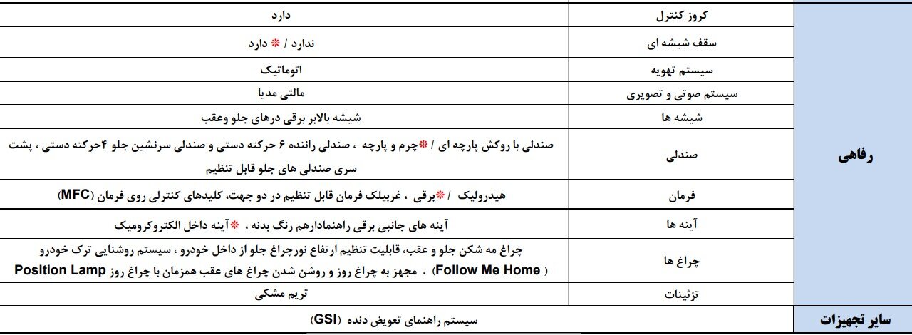 همه چیز درباره پژو 207i دستی با موتورTU5P ایران خودرو + تفاوت ها