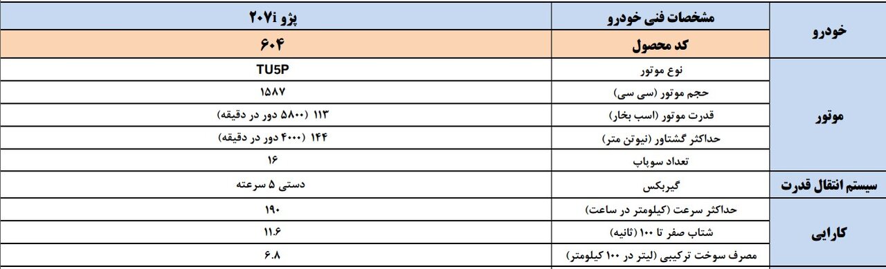 همه چیز درباره پژو 207i دستی با موتورTU5P ایران خودرو + تفاوت ها