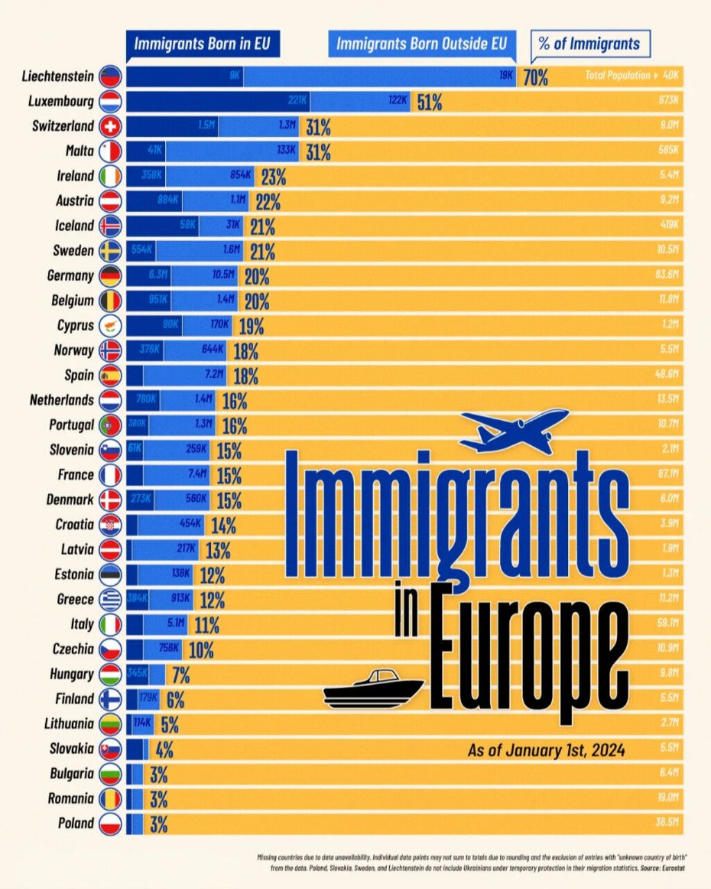 جمعیت مهاجران جدید اروپا و تأثیرات اقتصادی آن