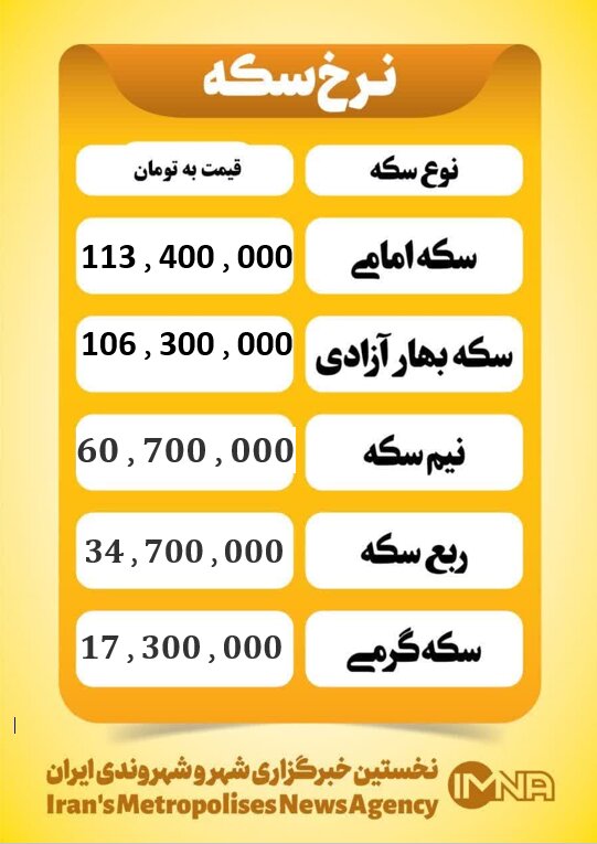 قیمت سکه امروز چهارشنبه ۹ مهر ۱۴۰۴