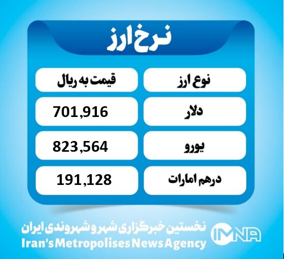 قیمت دلار امروز چهارشنبه ۹ مهر ۱۴۰۴