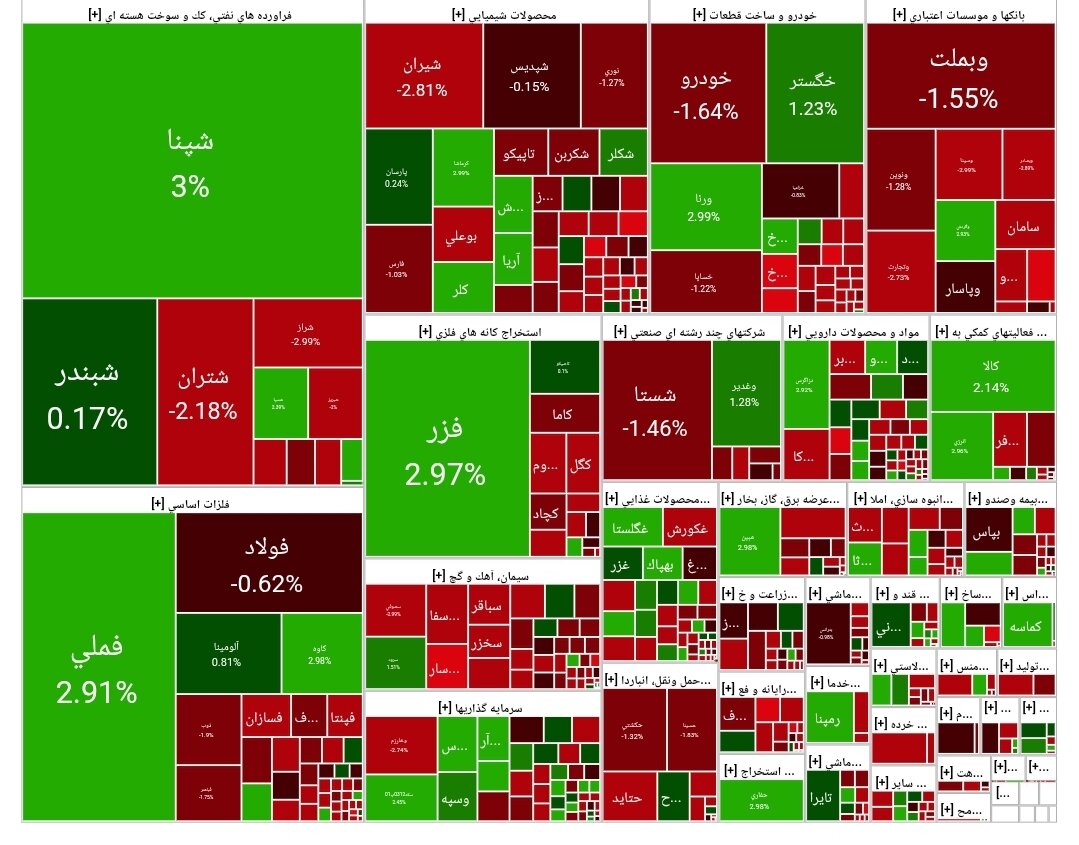 شاخص بورس امروز ۹ مهر/ افت ۶ هزار واحدی