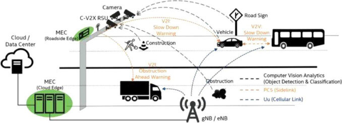 از سنگاپور تا بارسلونا؛ نقش موثر الگوهای اخلاقمحور در حملونقل هوشمند
