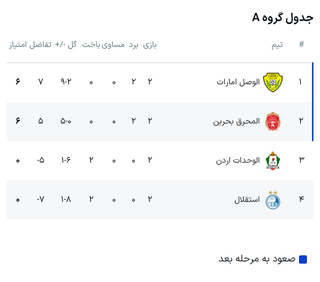 نتایج هفته دوم رقابت‌های لیگ قهرمانان دو آسیا +  جدول