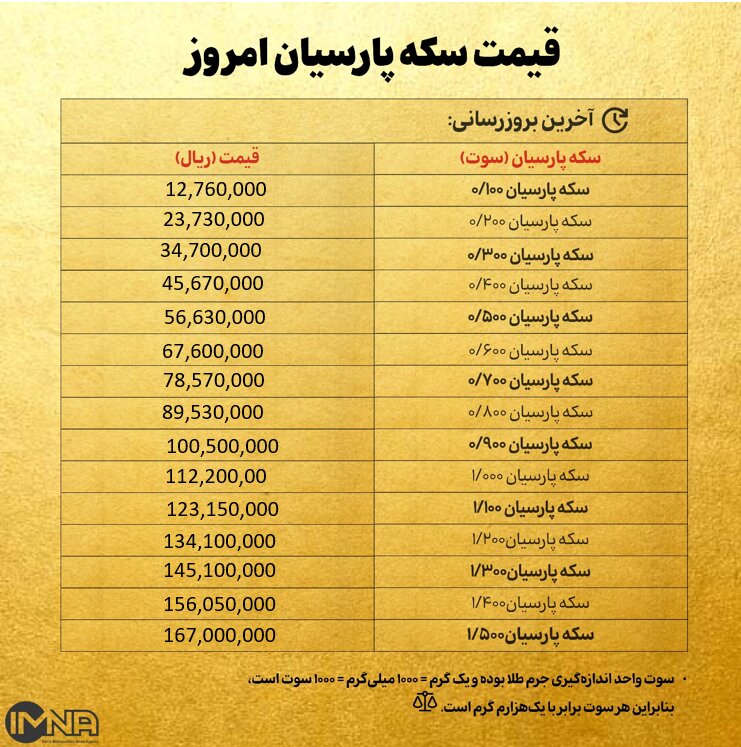 قیمت سکه پارسیان امروز پنجشنبه ۱۰ مهر ۱۴۰۴ + جدول
