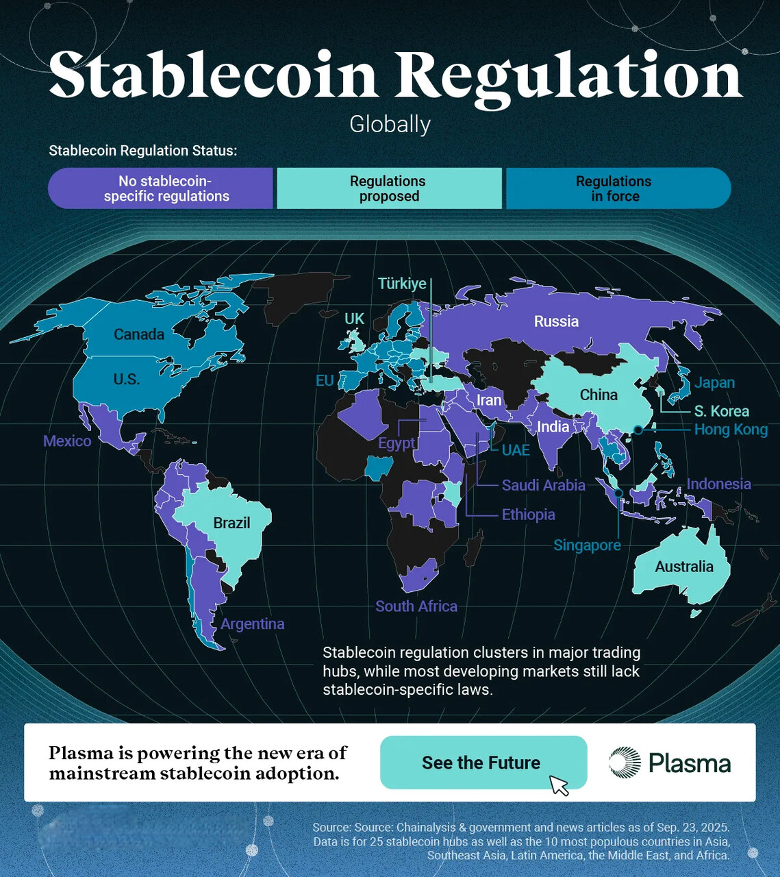 تغییرات جهانی در قانون‌گذاری استیبل‌کوین‌ها+ اینفوگرافی