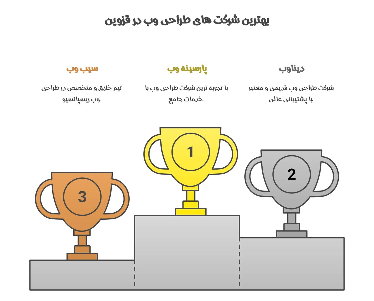 شرکت های طراحی سایت در قزوین