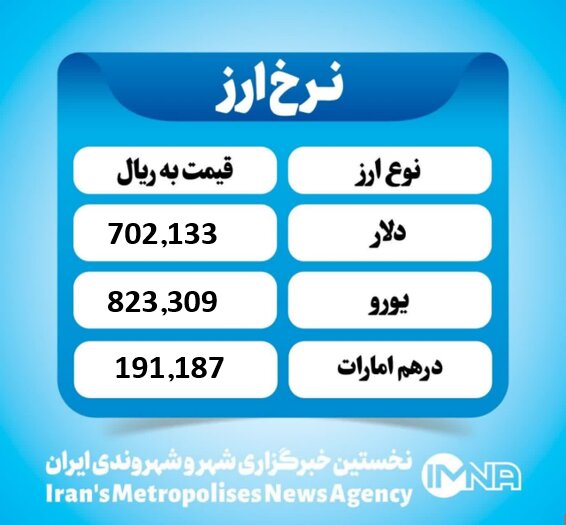 قیمت دلار امروز پنجشنبه ۱۰ مهر ۱۴۰۴