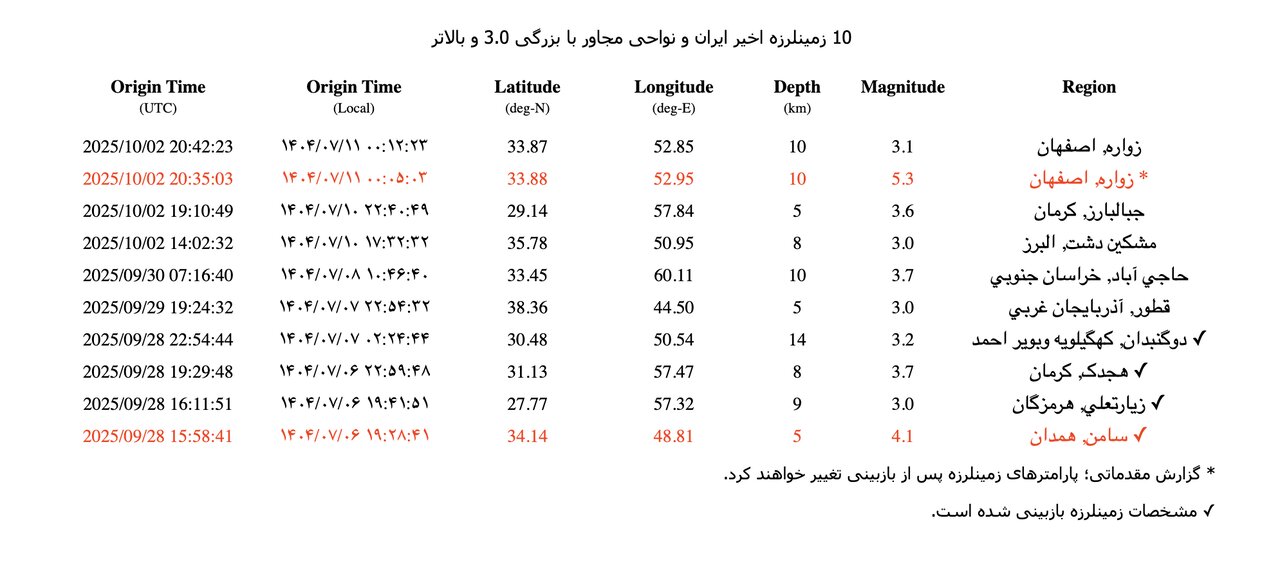زلزله زواره