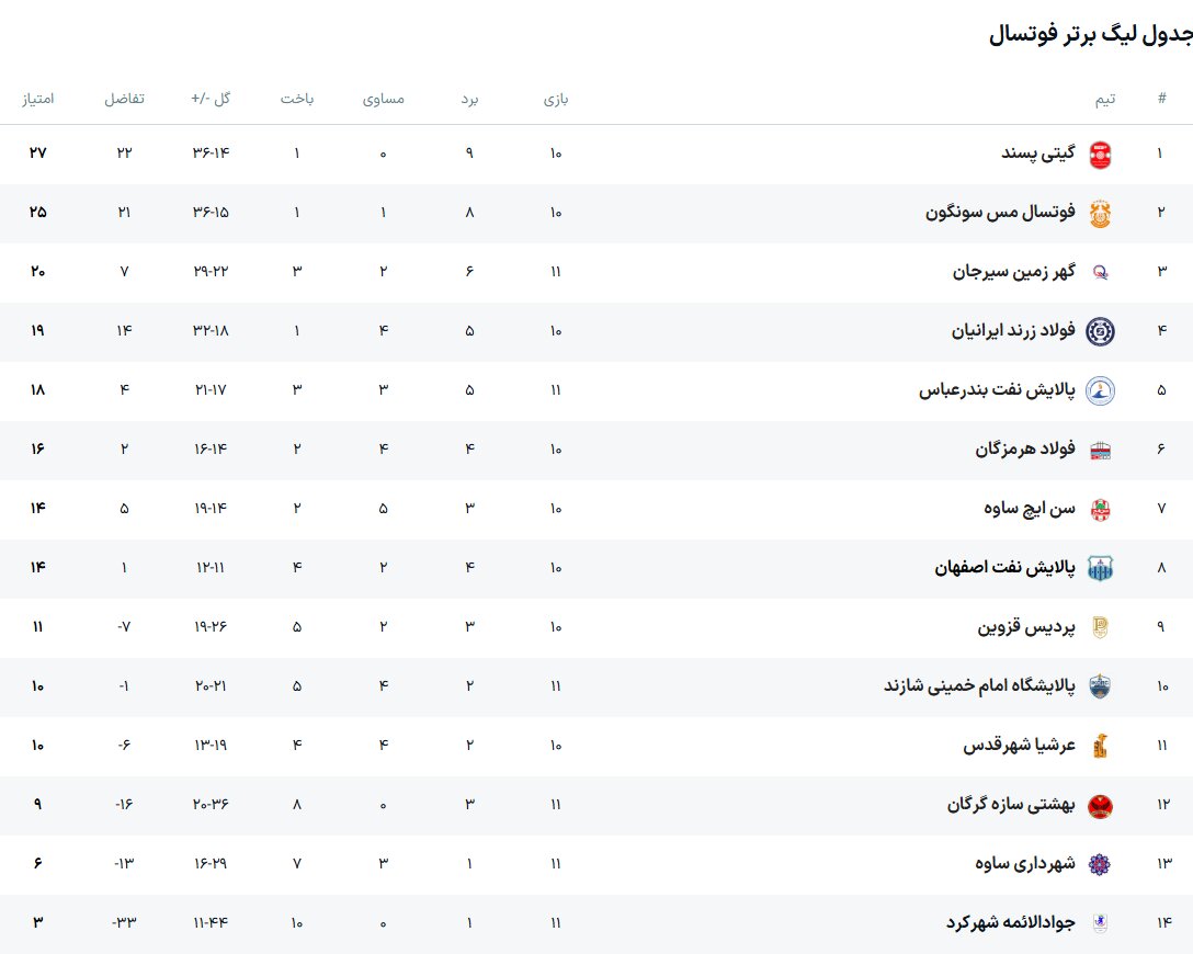 نتایج لیگ برتر فوتسال هفته یازدهم + جدول