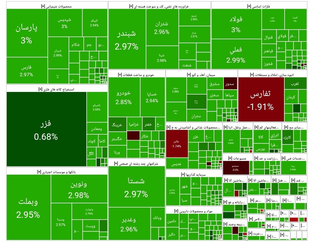 بورس امروز ۱۲  مهر ۱۴۰۴ + شاخص و نمای بازار