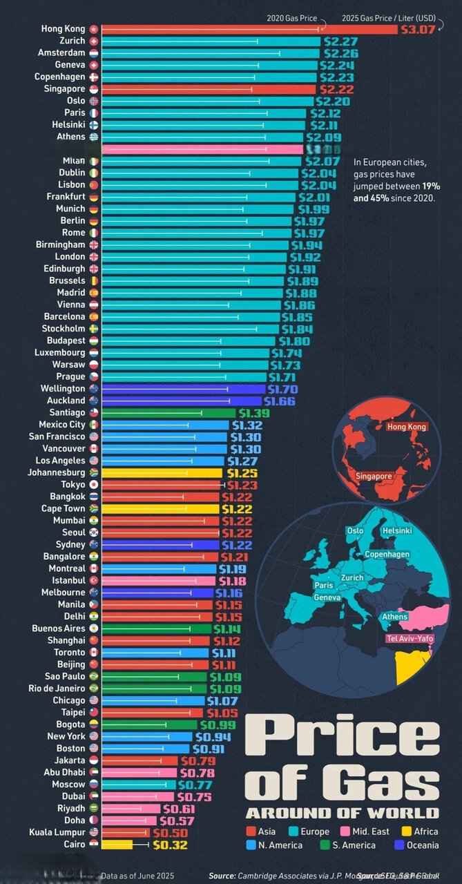 قیمت بنزین در کشورهای مختلف جهان + اینفوگرافی