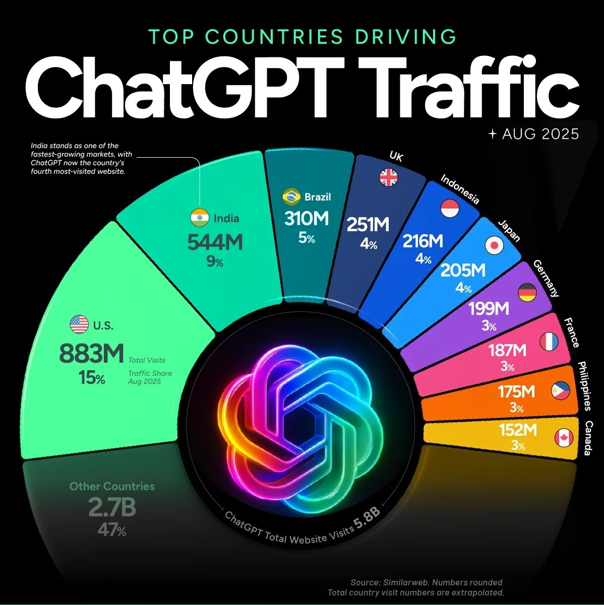 چت‌ جی‌ پی‌ تی؛ پیشتاز جهانی هوش مصنوعی مکالمه‌ای + اینفوگرافی‌