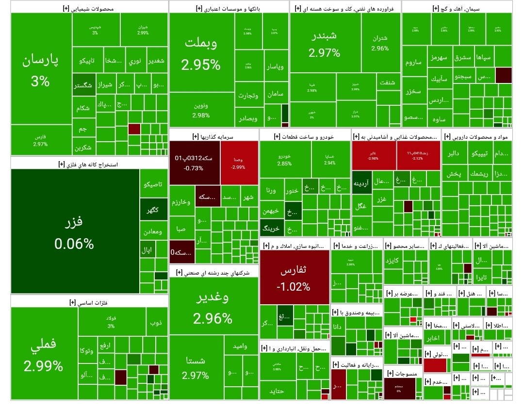 شاخص بورس امروز ۱۲ مهر / رشد ۶۴ هزار واحدی