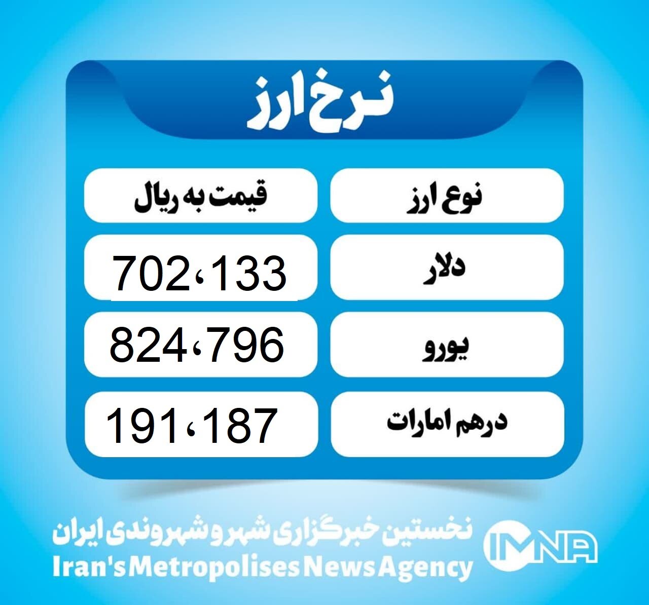 قیمت دلار امروز شنبه ۱۲ مهر ۱۴۰۴