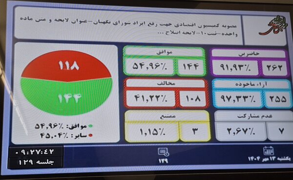 تصویب حذف چهار صفر از پول ملی