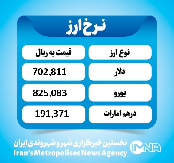 قیمت دلار امروز یکشنبه ۱۳ مهر ۱۴۰۴