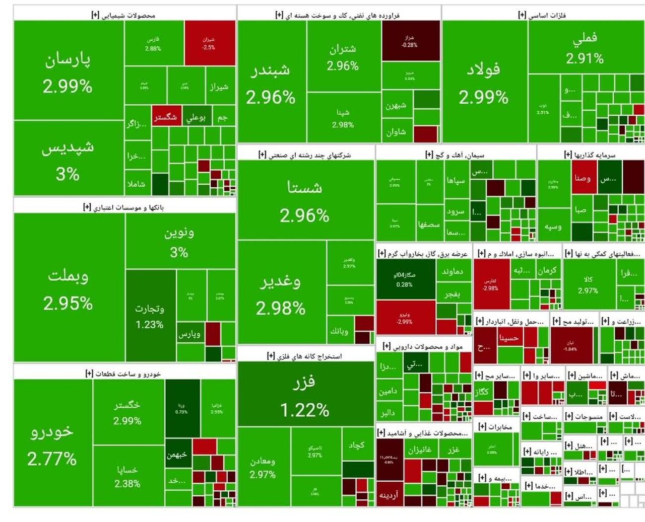شاخص بورس امروز ۱۳ مهر/ رشد ۶۰ هزار واحدی