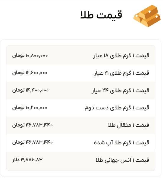 نمودار قیمت طلا ۱۳ مهر ۱۴۰۴ + قیمت جهانی طلا