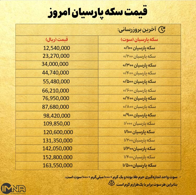 قیمت سکه پارسیان امروز دوشنبه ۱۴ مهر ۱۴۰۴ + جدول