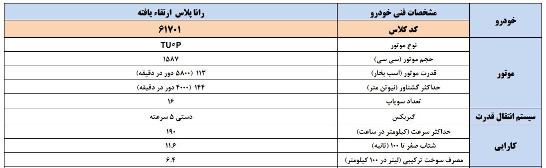 رانا پلاس با موتور TU5P