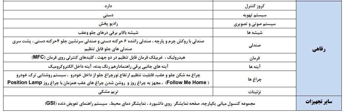 رانا پلاس با موتور TU5P