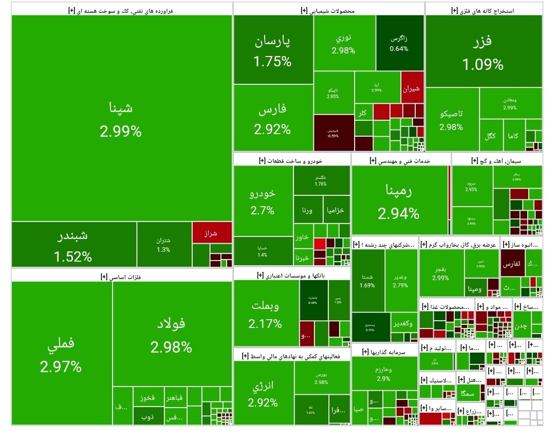 بورس امروز ۱۴ مهر ۱۴۰۴ + شاخص و نمای بازار