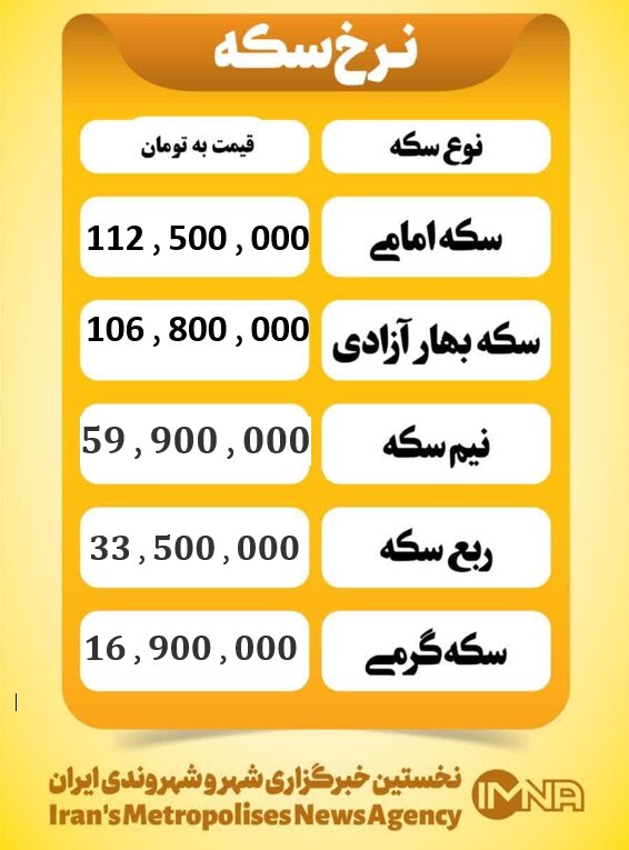 قیمت سکه امروز دوشنبه ۱۴ مهر ۱۴۰۴