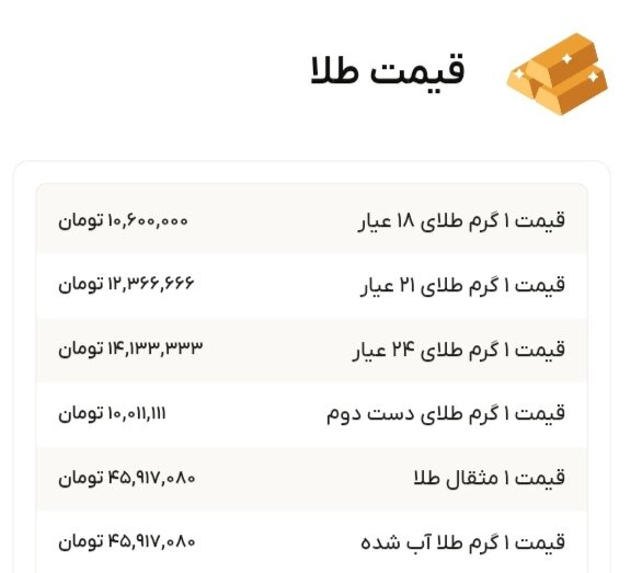 نمودار قیمت طلا ۱۴ مهر ۱۴۰۴ + قیمت جهانی طلا
