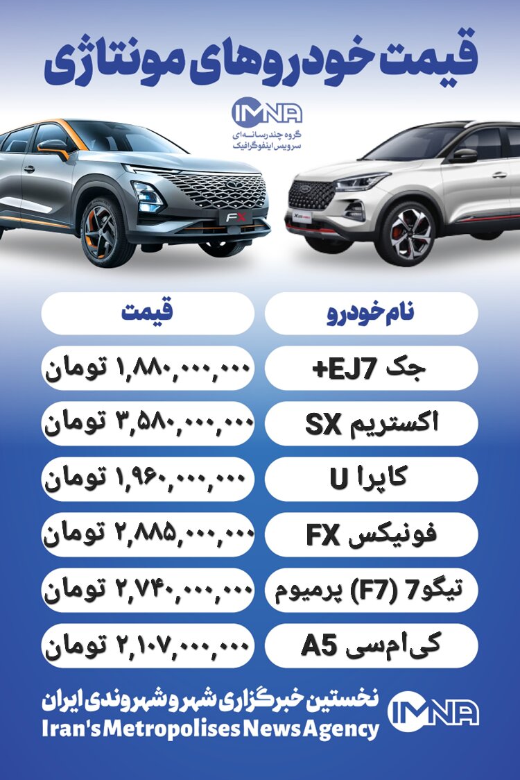 قیمت روز محصولات ایران خودرو و سایپا ۱۴ مهر+ جدول