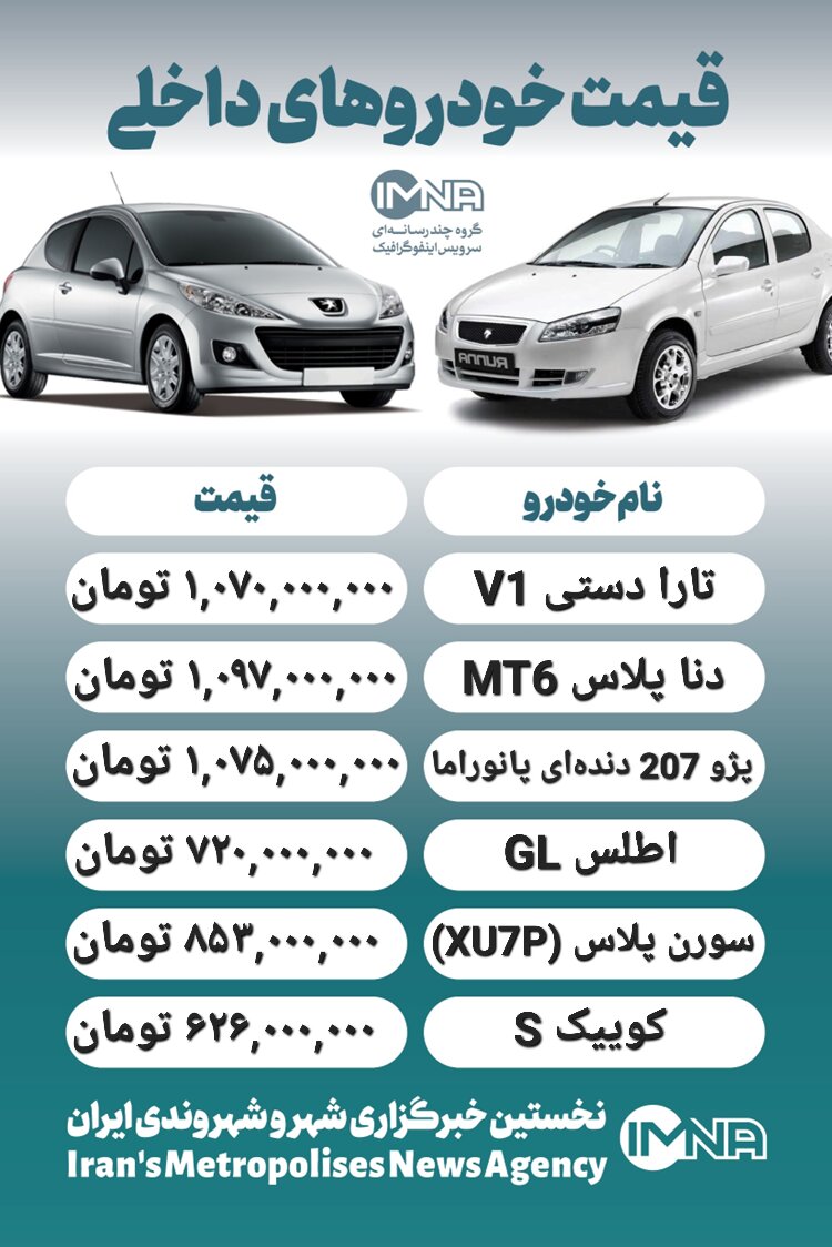 قیمت روز محصولات ایران خودرو و سایپا ۱۴ مهر+ جدول