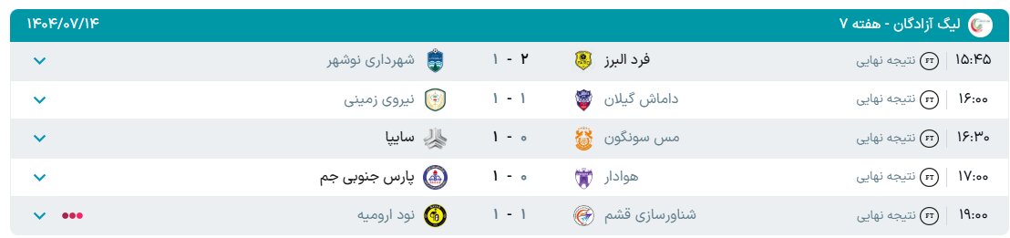 نتایج هفته هفتم لیگ آزادگان + جدول