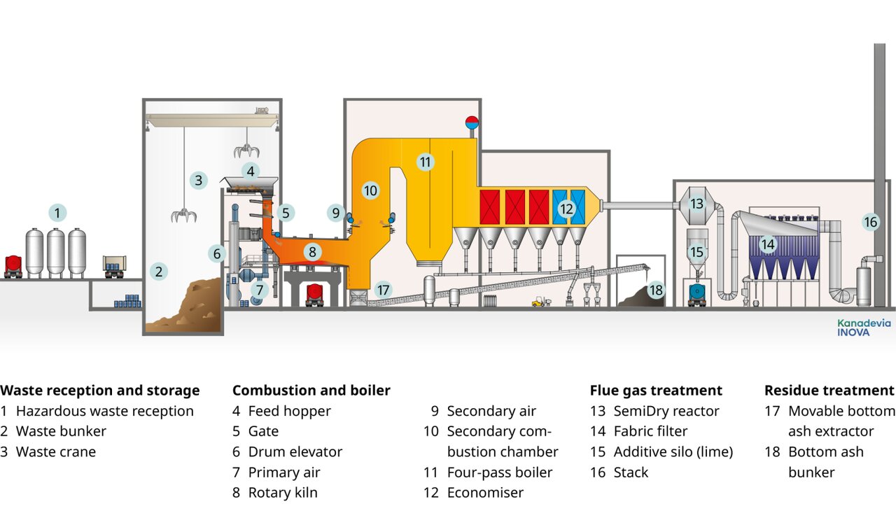 شهرهای هوشمند چگونه انرژی را بازآفرینی میکنند؟