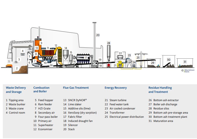 شهرهای هوشمند چگونه انرژی را بازآفرینی میکنند؟