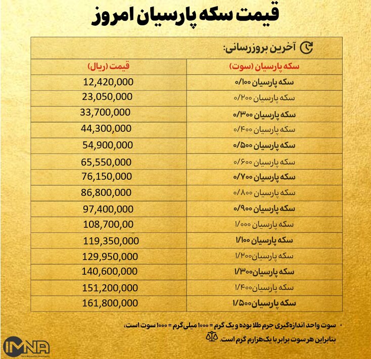 قیمت سکه پارسیان امروز سه شنبه ۱۵ مهر ۱۴۰۴ + جدول