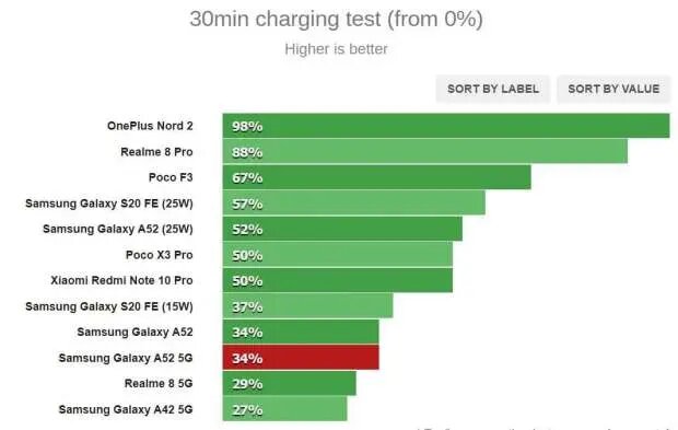 قیمت 'گوشی ۵G A۵۲ + مشخصات گوشی آ۵۲