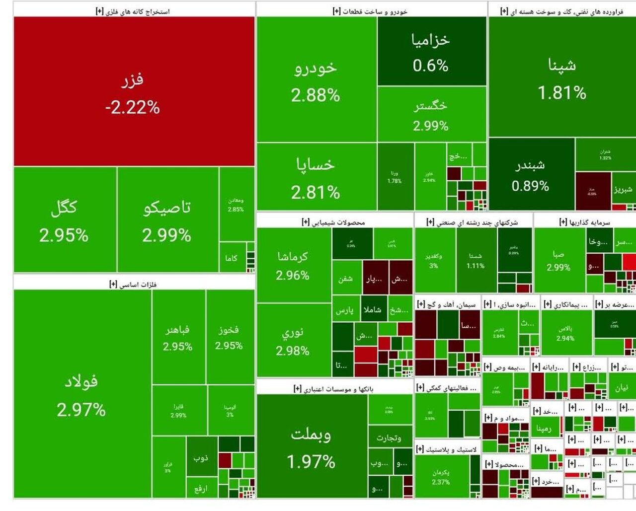بورس امروز ۱۵ مهر ۱۴۰۴ + شاخص و نمای بازار
