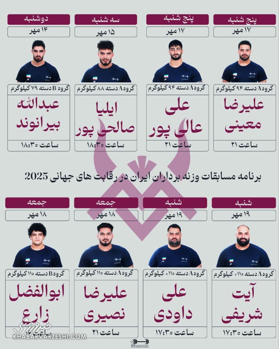 مسابقات وزنه برداری جهان