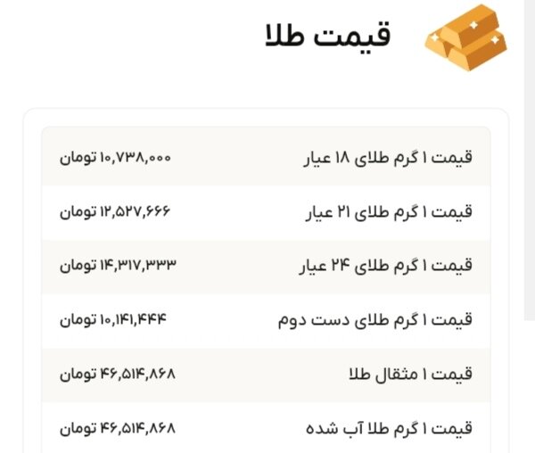 نمودار قیمت طلا ۱۵ مهر ۱۴۰۴ + قیمت جهانی طلا