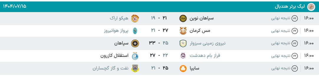 نتایج هفته دوم لیگ برتر هندبال + جدول