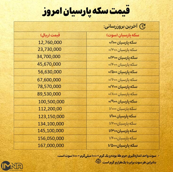 قیمت سکه پارسیان امروز چهارشنبه ۱۶ مهر ۱۴۰۴ + جدول